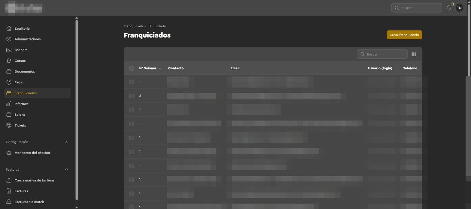 Empresa multi-franquicia del sector belleza